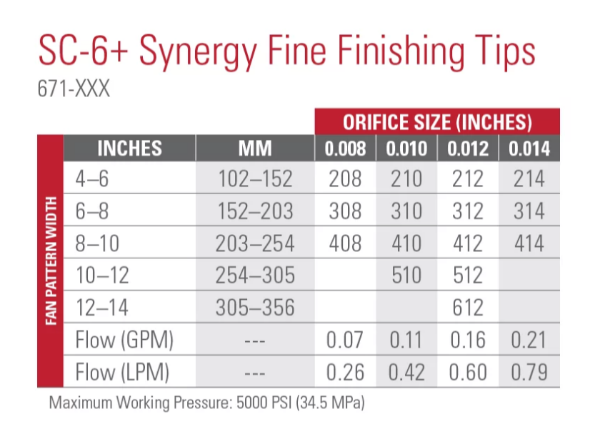 Picture of DIS-FINE FINISH 210 TIP